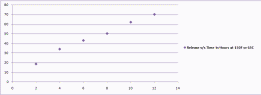 Release profile for viscosity reduction
